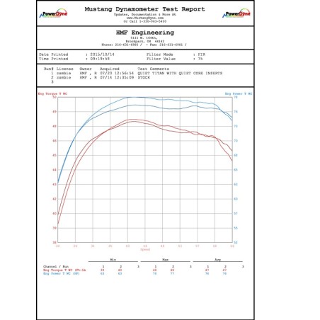 HMF Performance Series Full Exhaust System - Brushed Stainless Steel Stainless steel Polaris RZR XP/4 1000 - motoscamaralweb.com