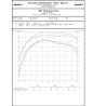 HMF Performance Series Full Exhaust System - Brushed Stainless Steel Stainless steel Polaris RZR XP/4 1000 - motoscamaralweb.com