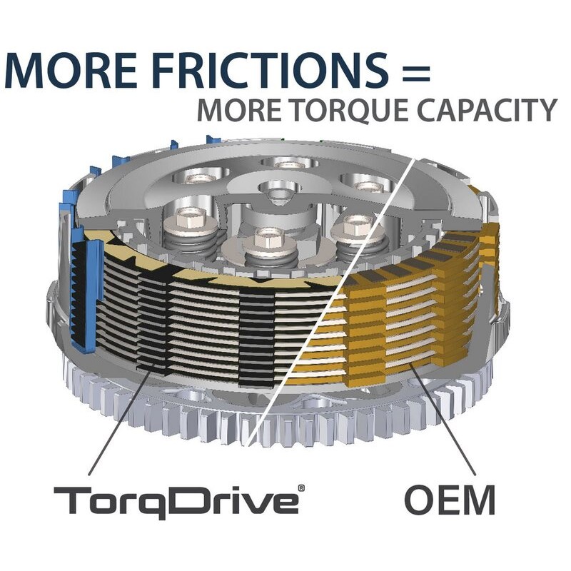 Kit de embrague REKLUSE TorqDrive (Adventure) - motoscamaralweb.com
